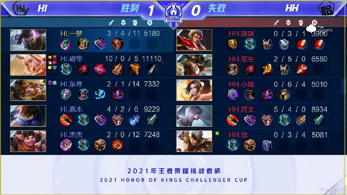 供了高效的 供了高效的